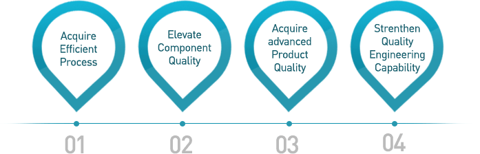 Acquire Efficient Process, Elevate Component Quality, Acquire advanced Product Quality, Strenghten Quality Engineering Capability
